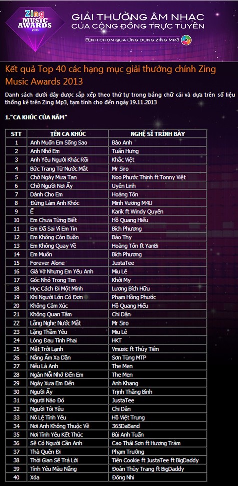 Kết quả Top 40